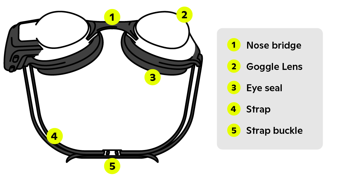 How to adjust sales speedo goggles nose bridge